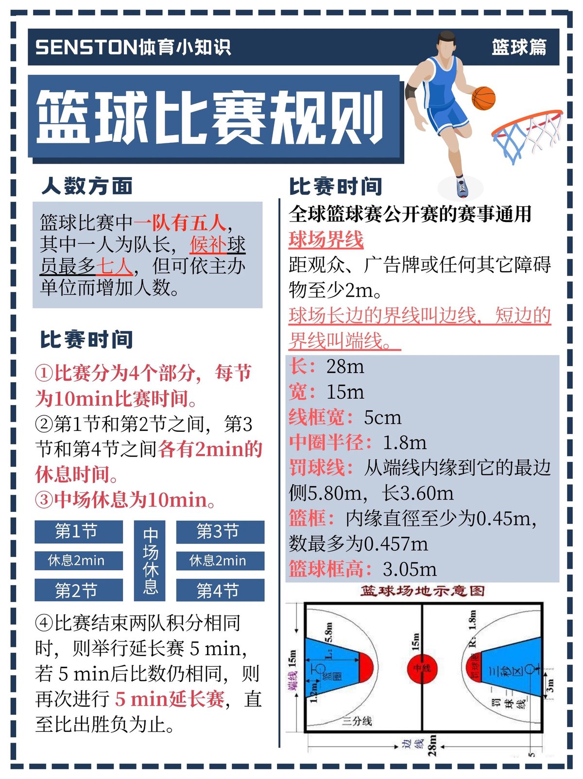 业余爱好者如何用智能运动设备改善篮球表现